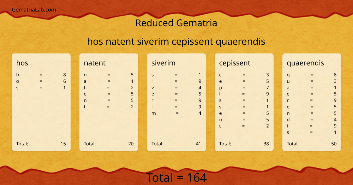hos natent siverim cepissent quaerendis in reduced Gematria
